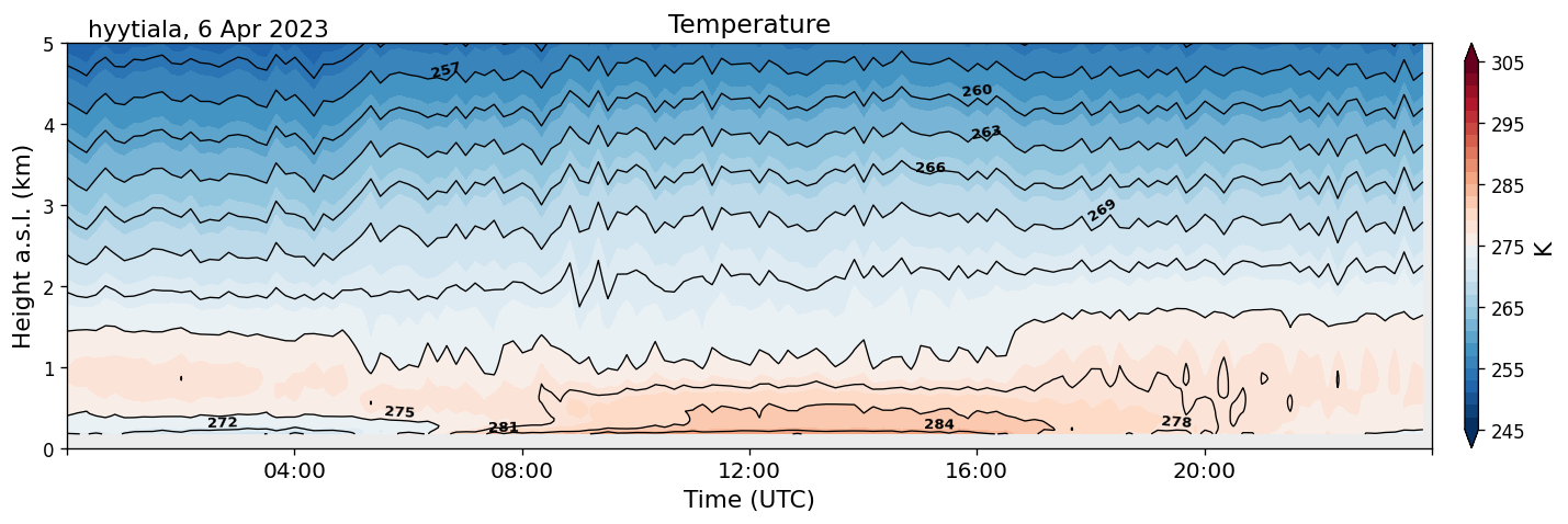 _images/20230406_hyytiala_temperature.png